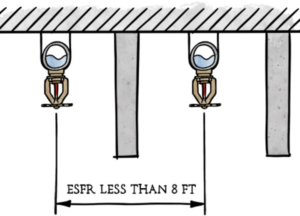 ESFR sprinkler protection in obstructed construction 