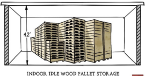  Idle Wood Pallets stored Indoors