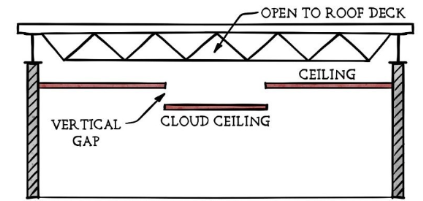 Basic standard measurements during fire sprinkler installation photo
