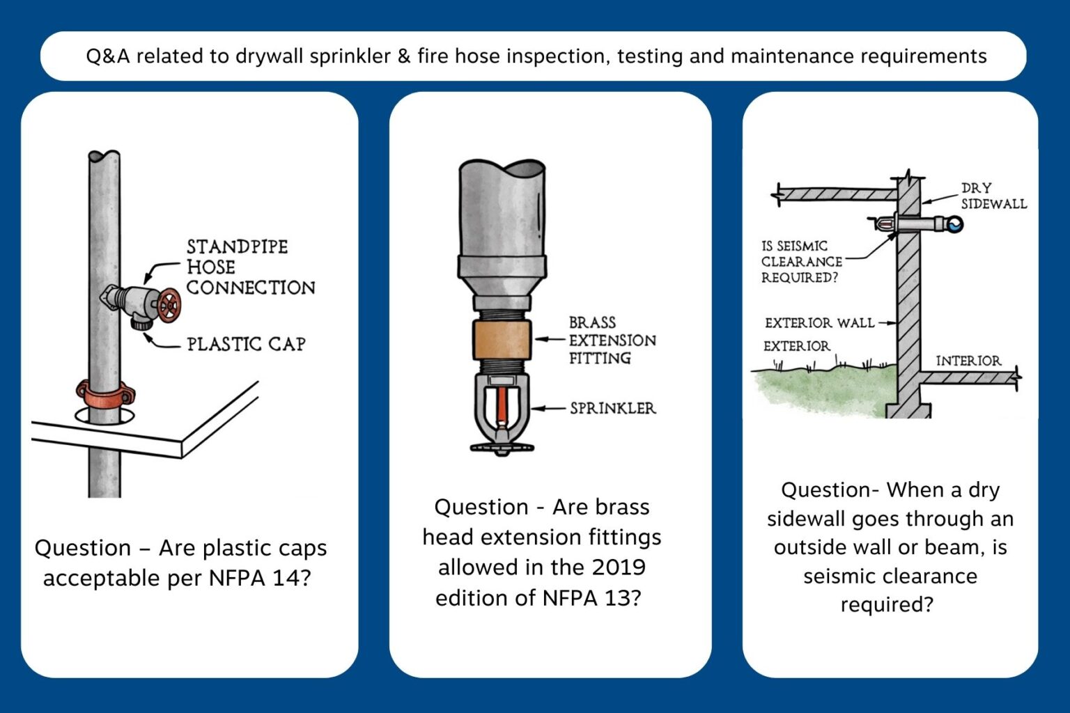 Q&A related to drywall sprinkler & fire hose inspection, testing and