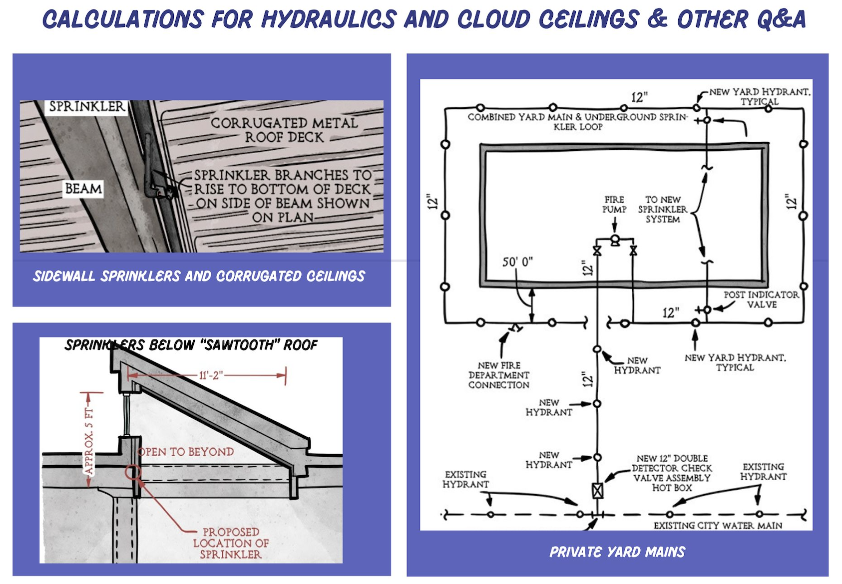 CALCULATIONS FOR HYDRAULICS AND CLOUD CEILINGS & OTHER Q&A