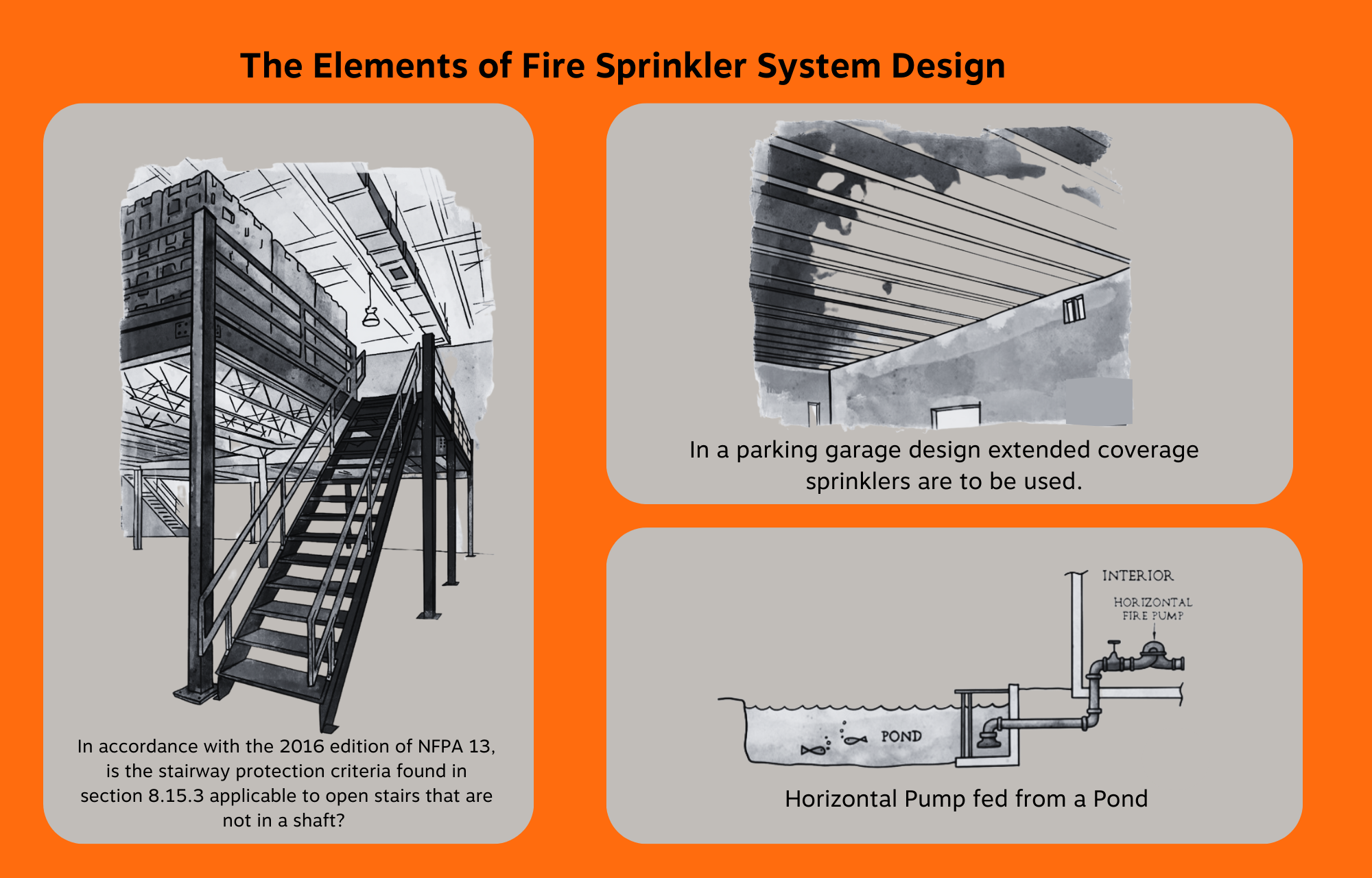 The Elements of Fire Sprinkler System Design