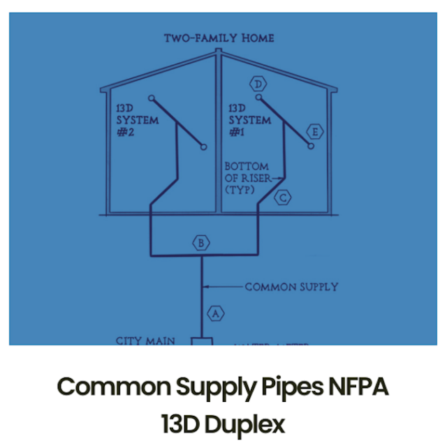 Understanding NFPA Guidelines - Rotaflow