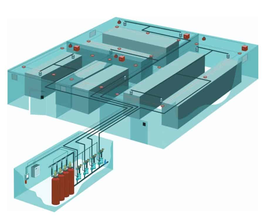 Clean agent fire suppression system types
