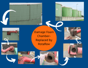 Damage-Foam-Chamber.-Replaced-by-Rotaflow-300x232.png