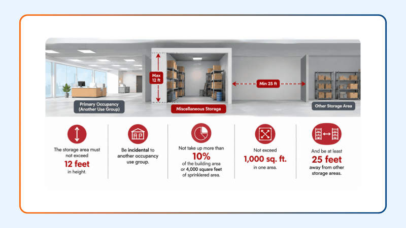 Understanding NFPA 13 Requirements for Miscellaneous, Low-Piled Storage, and Idle Pallets