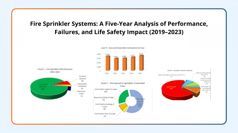 fire-sprinkler-systems-5-year-review-2019-2023