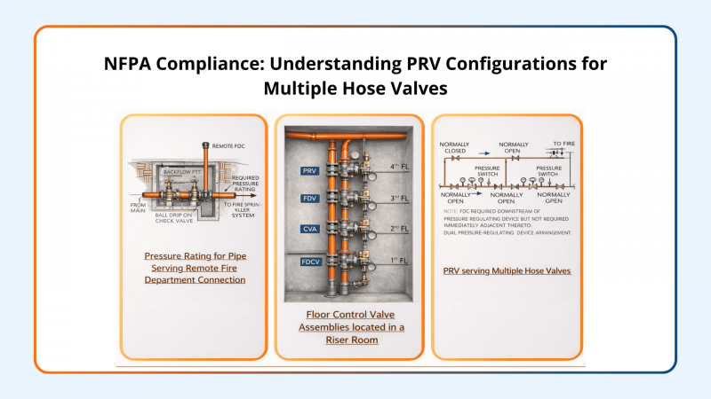 nfpa-compliance-understanding-prv-configurations-for-multiple-hose-valves