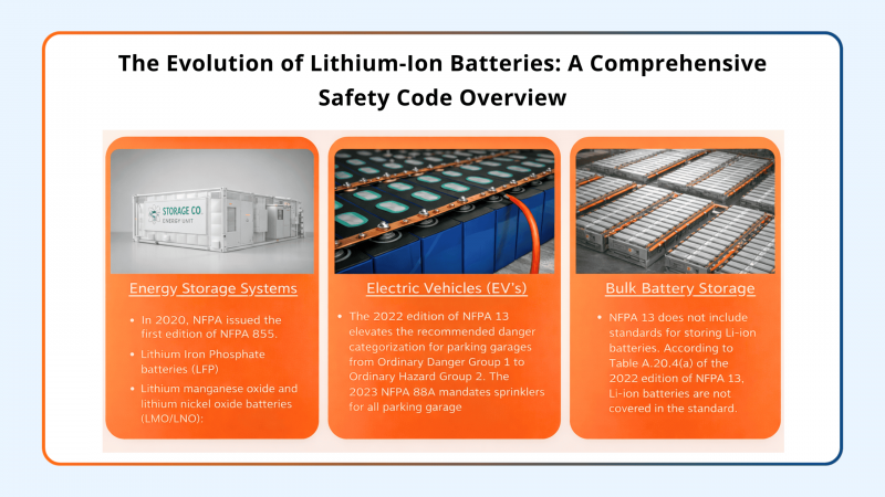 the-evolution-of-lithium-ion-batteries-a-comprehensive-safety-code-overview