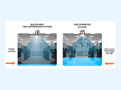 Low-Pressure Water Mist Systems